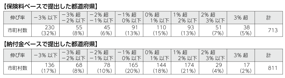 図3　取りまとめ結果のポイント