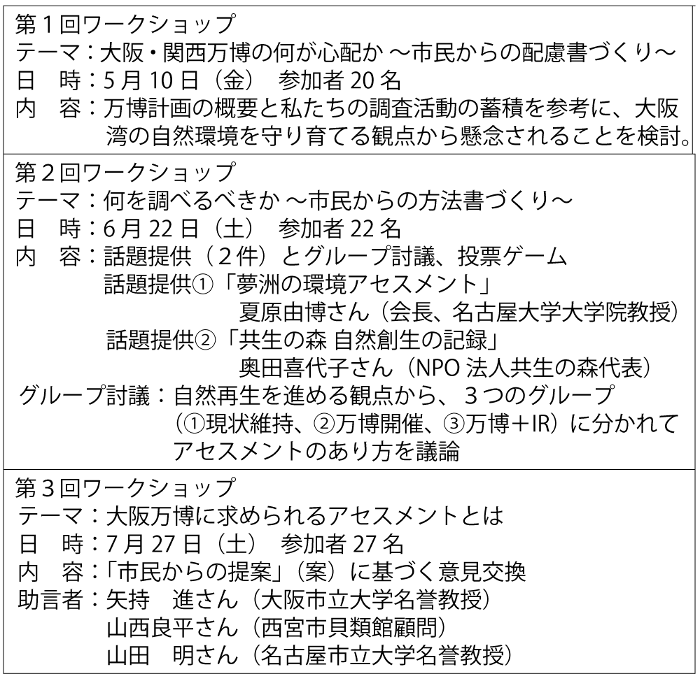 表2　取り組み状況（2019年3月～7月）