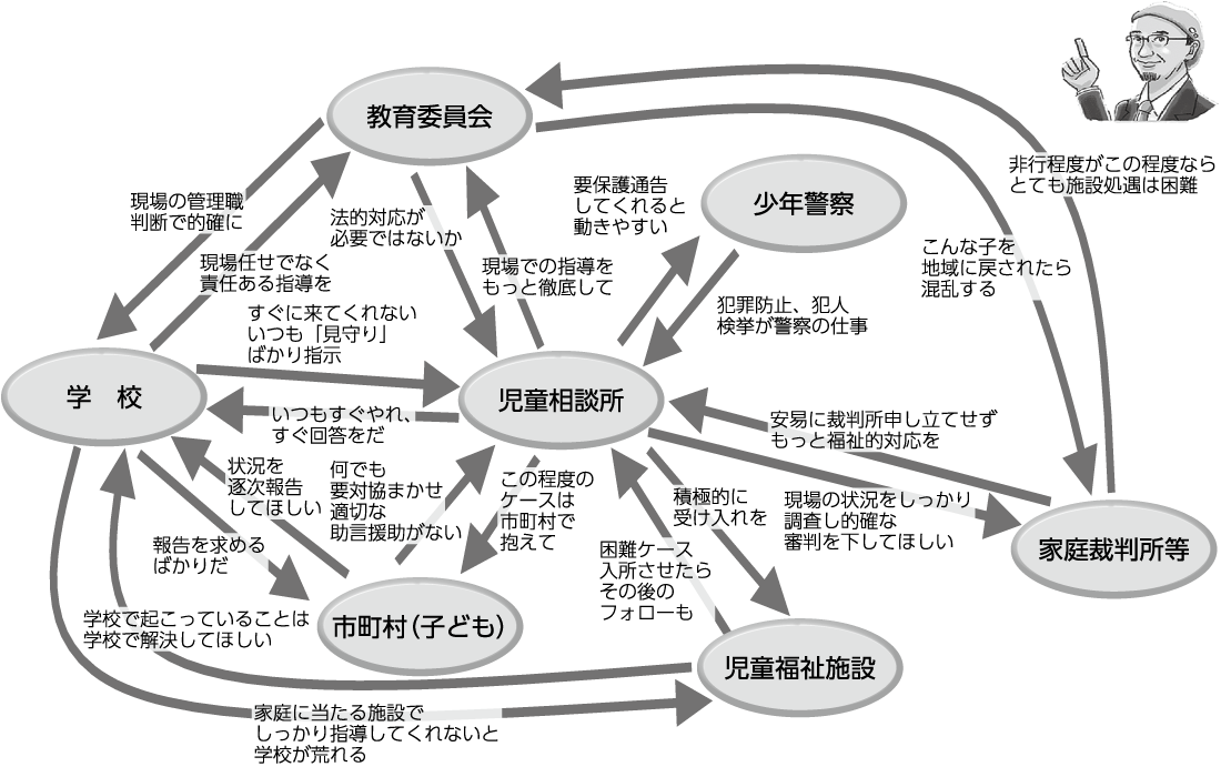 図2　各機関の異なる期待＝不信不満
