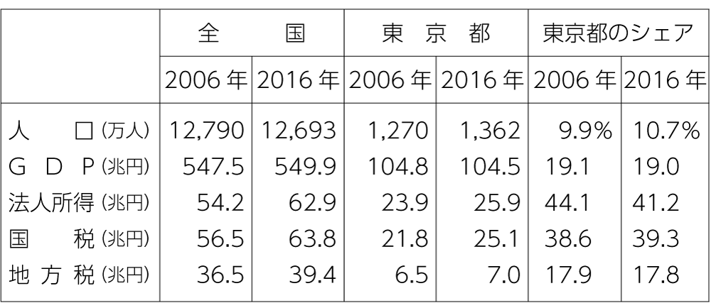 ※ 大阪自治体問題研究所が発行したパンフレット（47ページ「Jつうしん」参照）。
