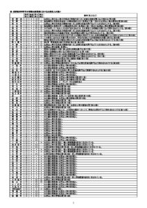 2021年6月　171号　県内自治体の情報公開条例における出資法人の扱い（２～３面、一覧表）